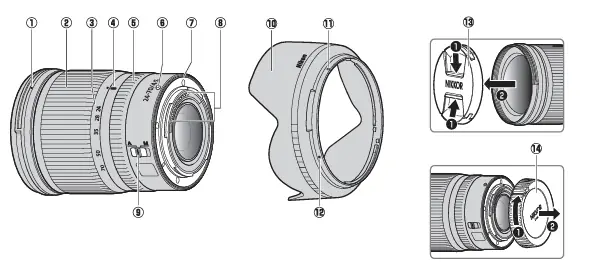 MANUAL, PARTS OVERVIEW
